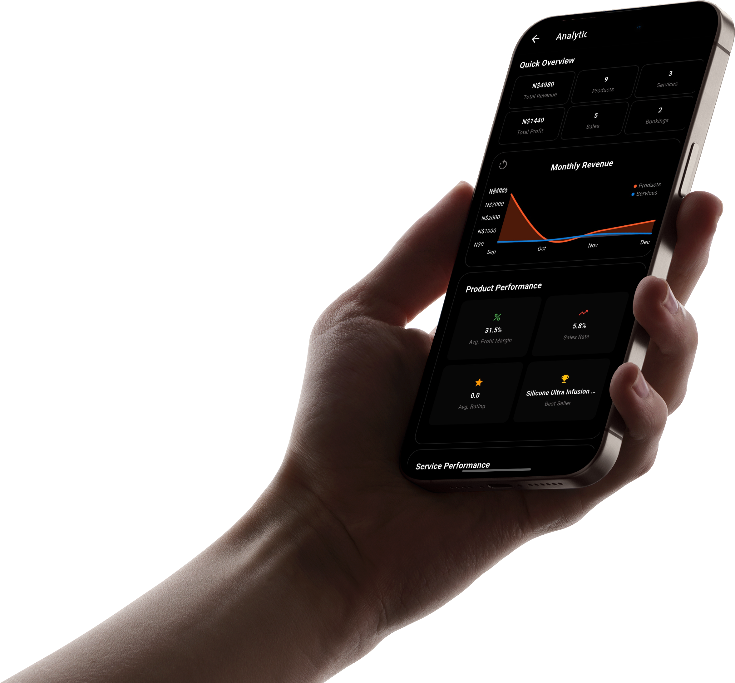 Business Analytics Dashboard